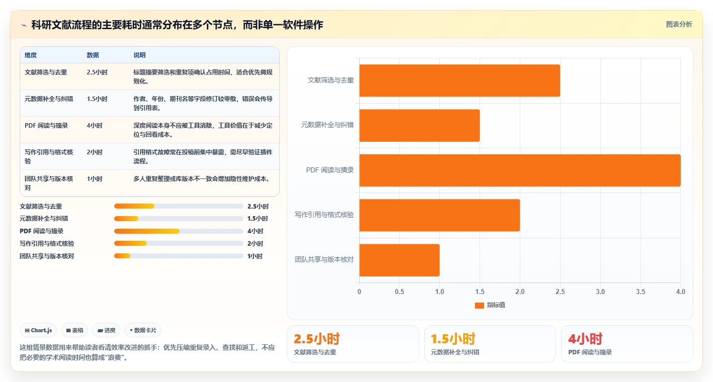 2026年科研效率革命：6大博库科研管理系统工具深度对比