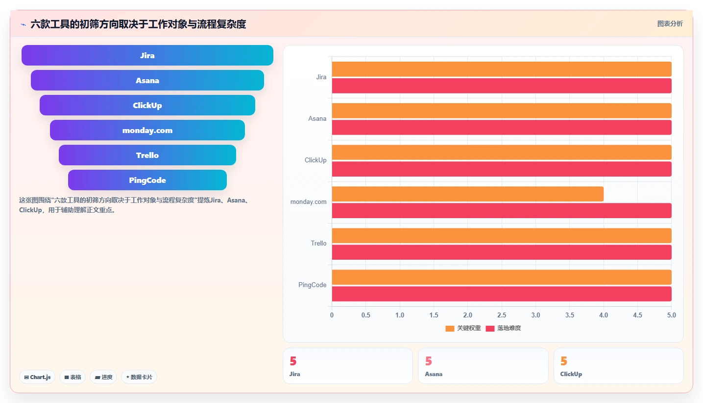 2026年项目管理效率大提升：6款顶级项目管理软件Jara对比