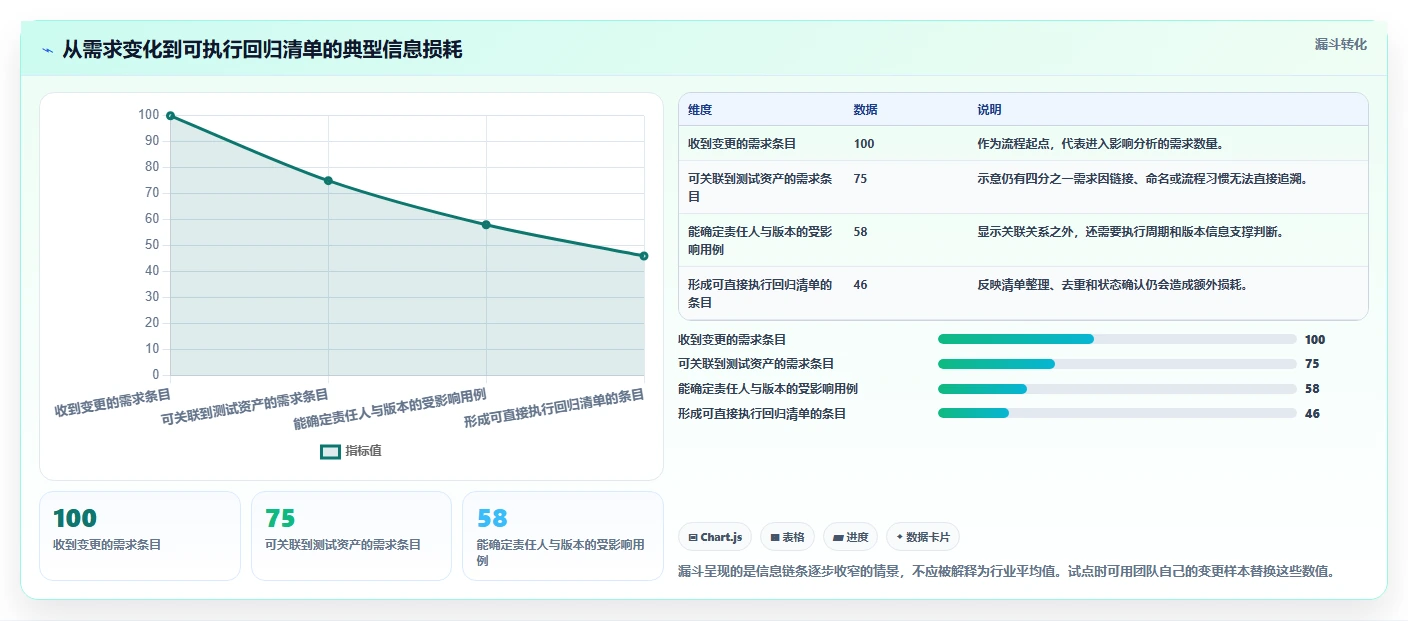 2026年效率之选：6大测试用例编写平台工具对比与推荐