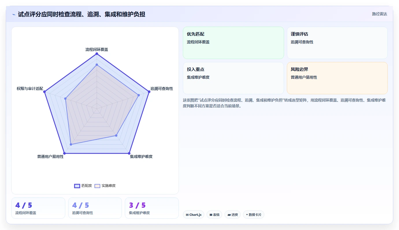 项目经理必读:2026年管理测试系统选型指南,8款工具深度分析