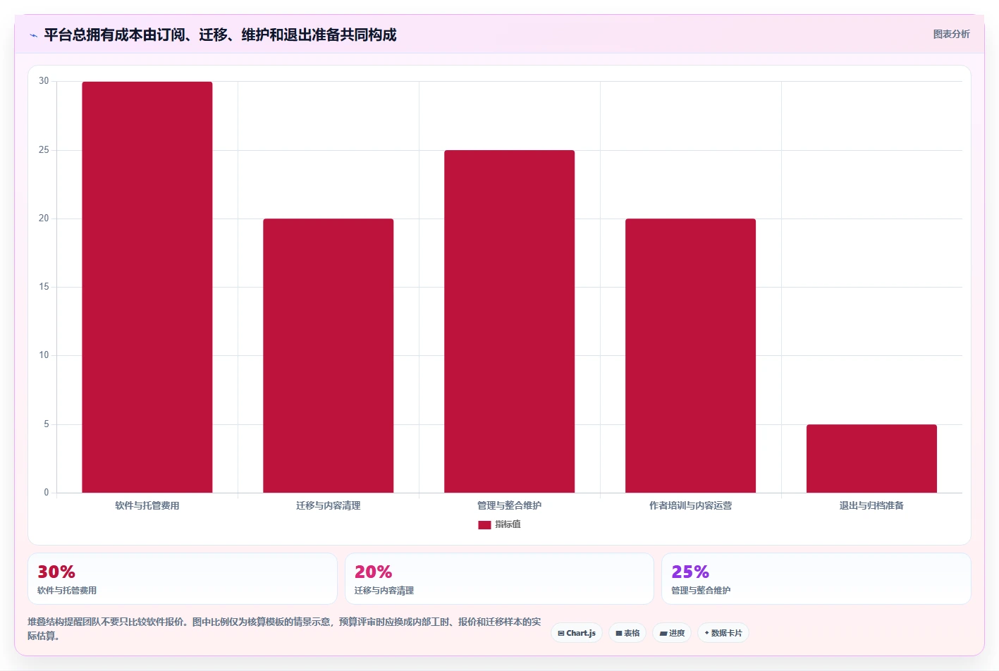 2026年技术文档共享平台大比拼：6款顶级工具助力研发效率提升