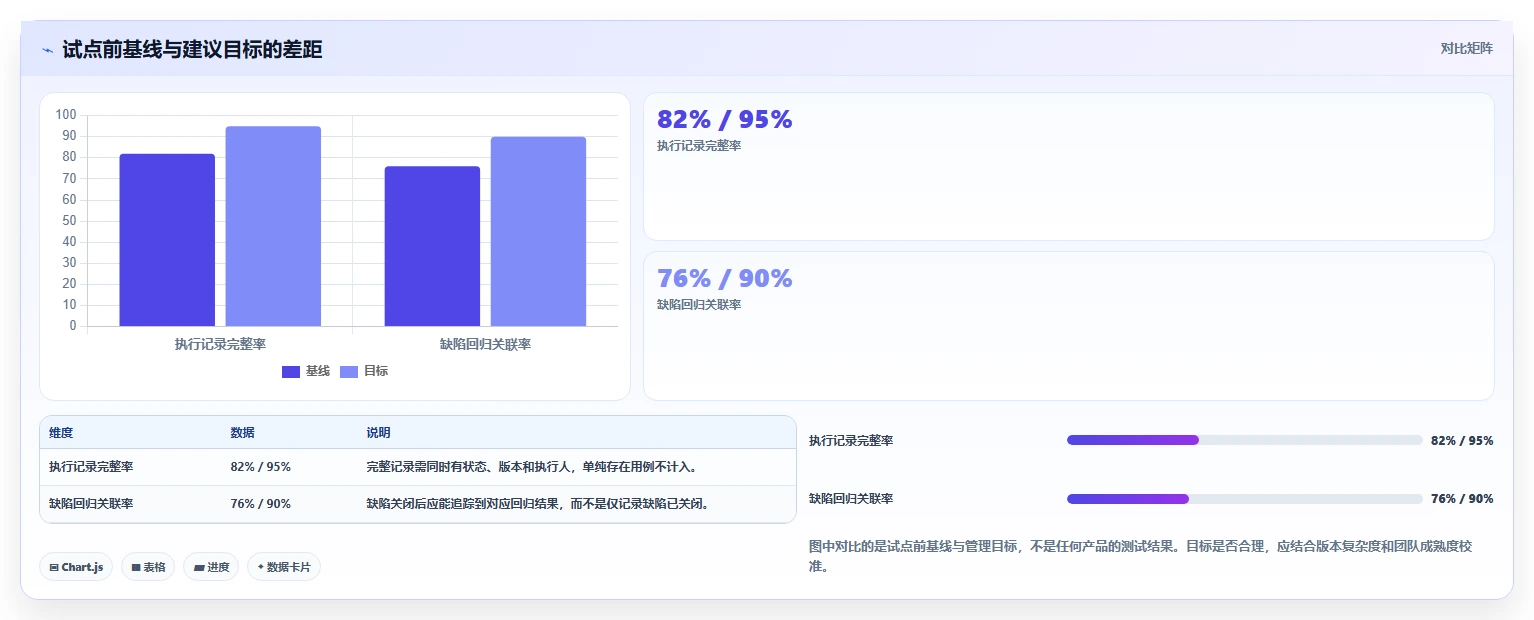 项目经理必看:2026年度5大华为测试用例管理工具对比与选择指南