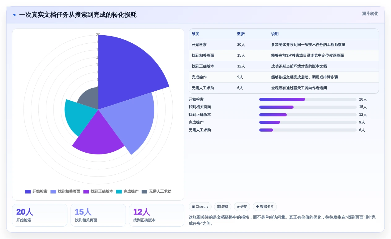 程序员必备利器:2026年度7款最受欢迎的程序文档系统盘点