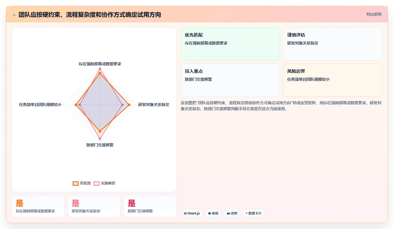 如何选择适合你的项目管理工具？2026年6款热门工具对比
