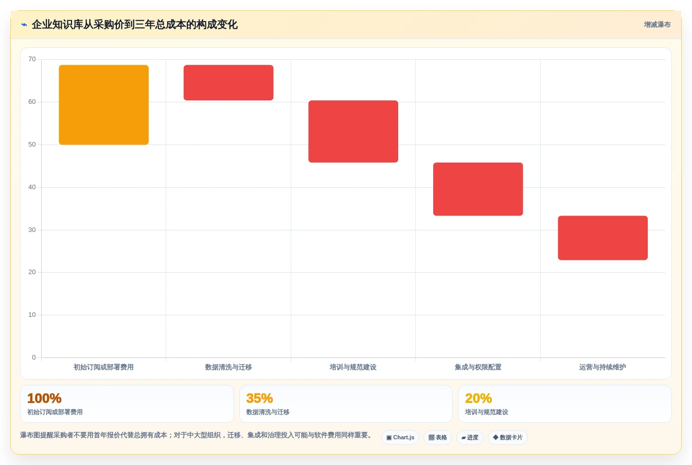 从入门到精通:2026年笔记知识库软件选购指南