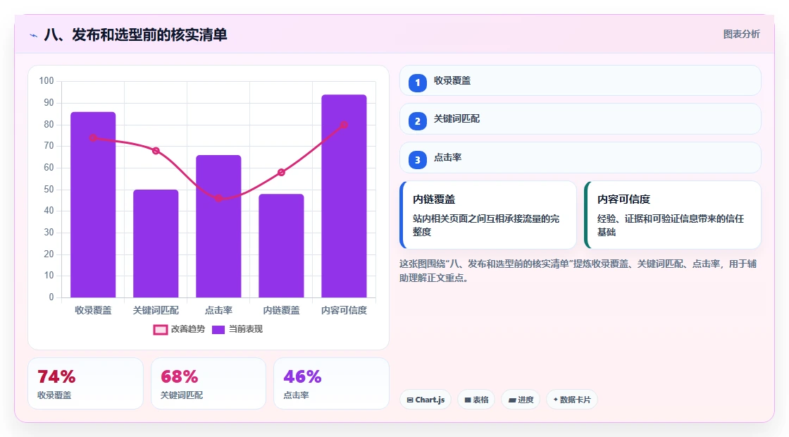 八、发布和选型前的核实清单