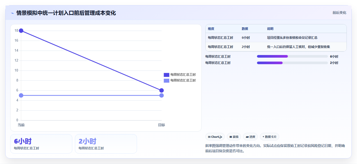 2026年研发管理必备：6款顶级供施进度计划工具深度分析