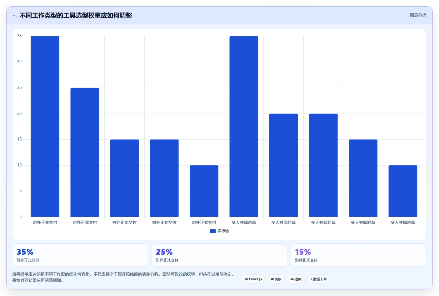 文档编辑神器推荐:2026年最值得尝试的8大编辑word文档工具