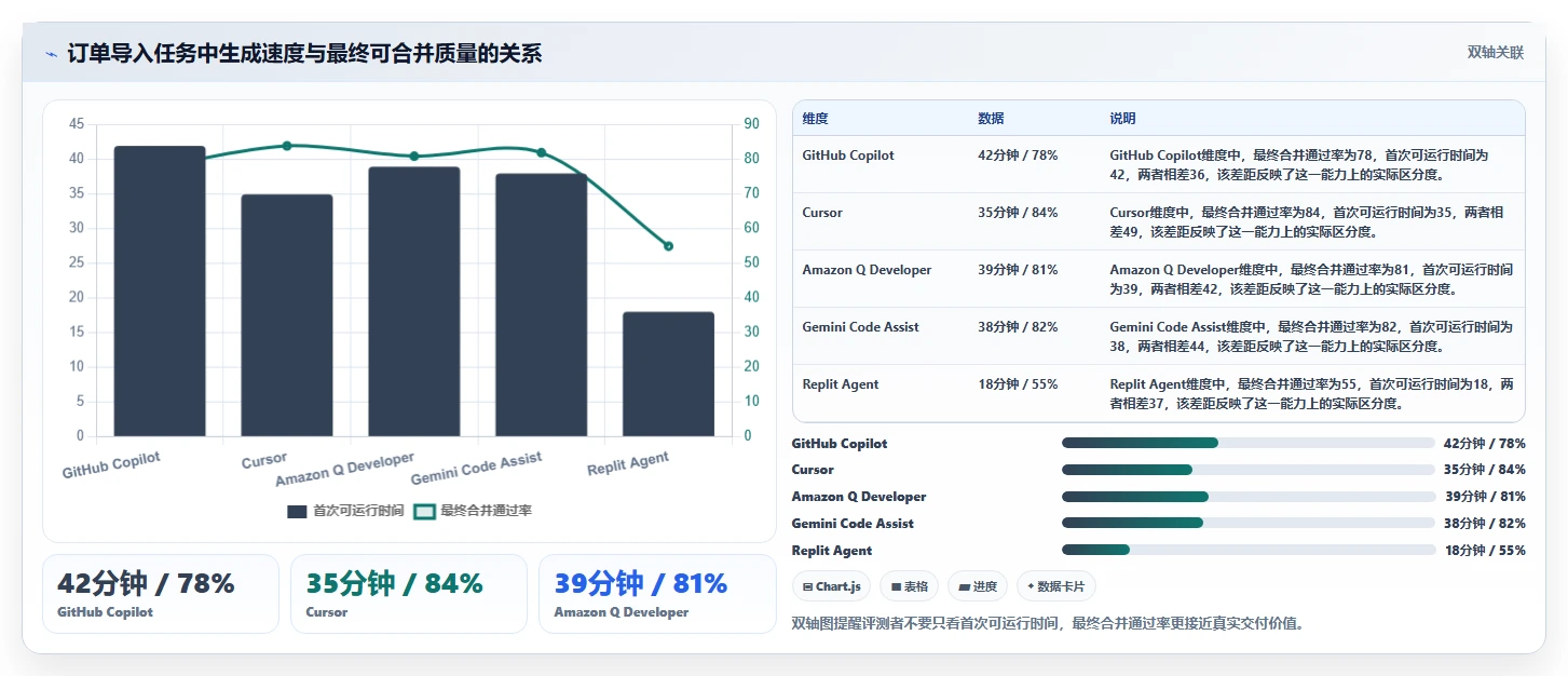 2026年Top5 AI软件开发平台对比:如何选择适合你的开发利器?
