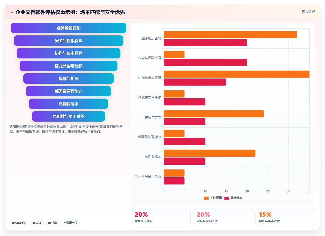 如何选择适合企业的好用的文档软件？2026 年最新指南