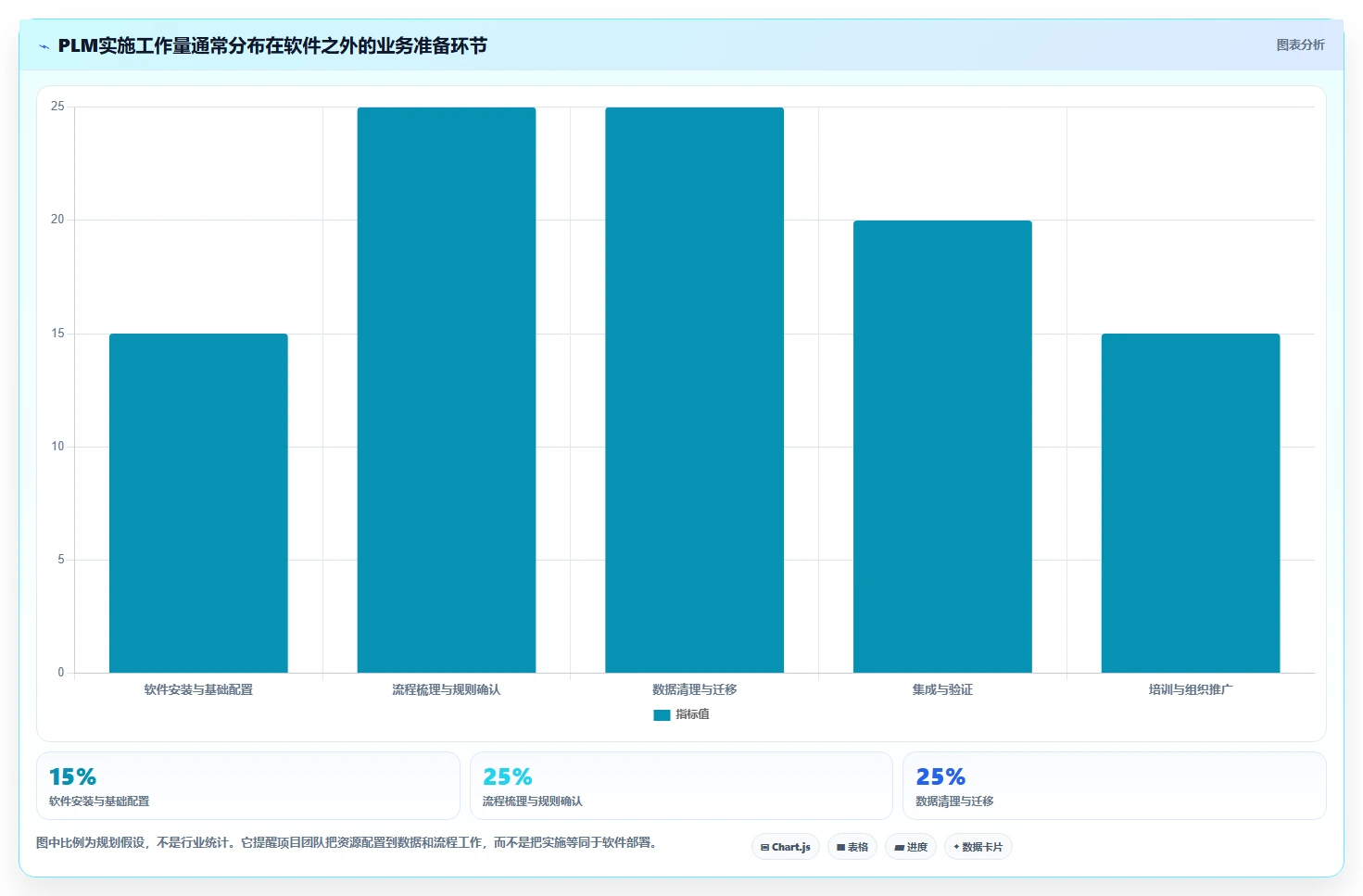 2026年完整型PLM工程管理系统选型指南:6款主流方案对比与实施路径