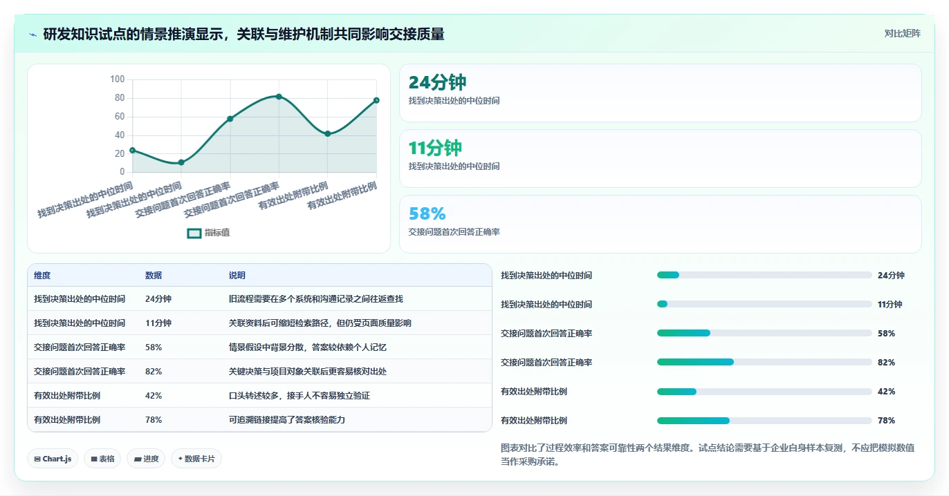 2026年企业效率新选择:8大kms文档管理系统深度对比