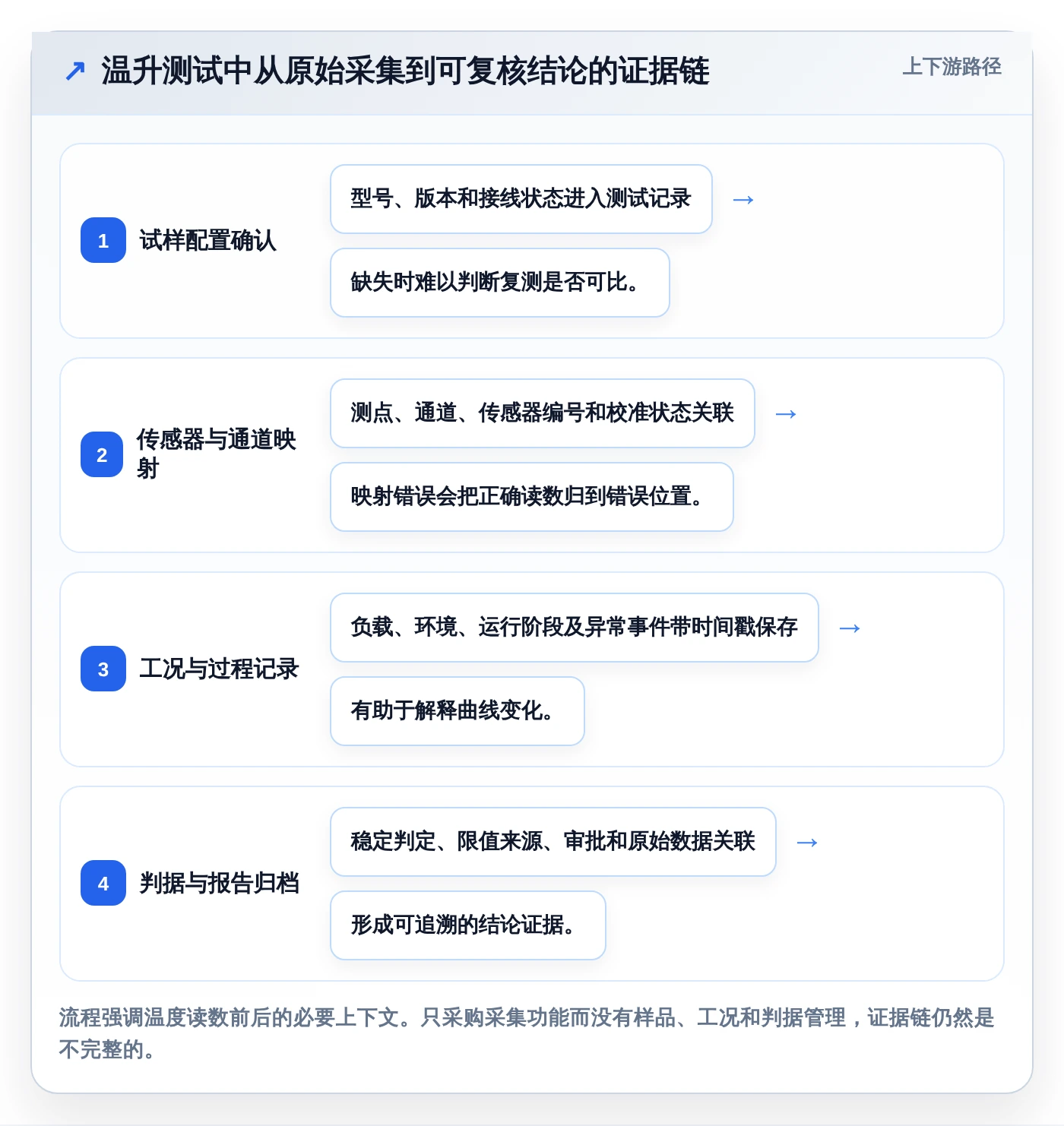 2026年温升测试管理软件选型指南:6款顶级工具详细对比