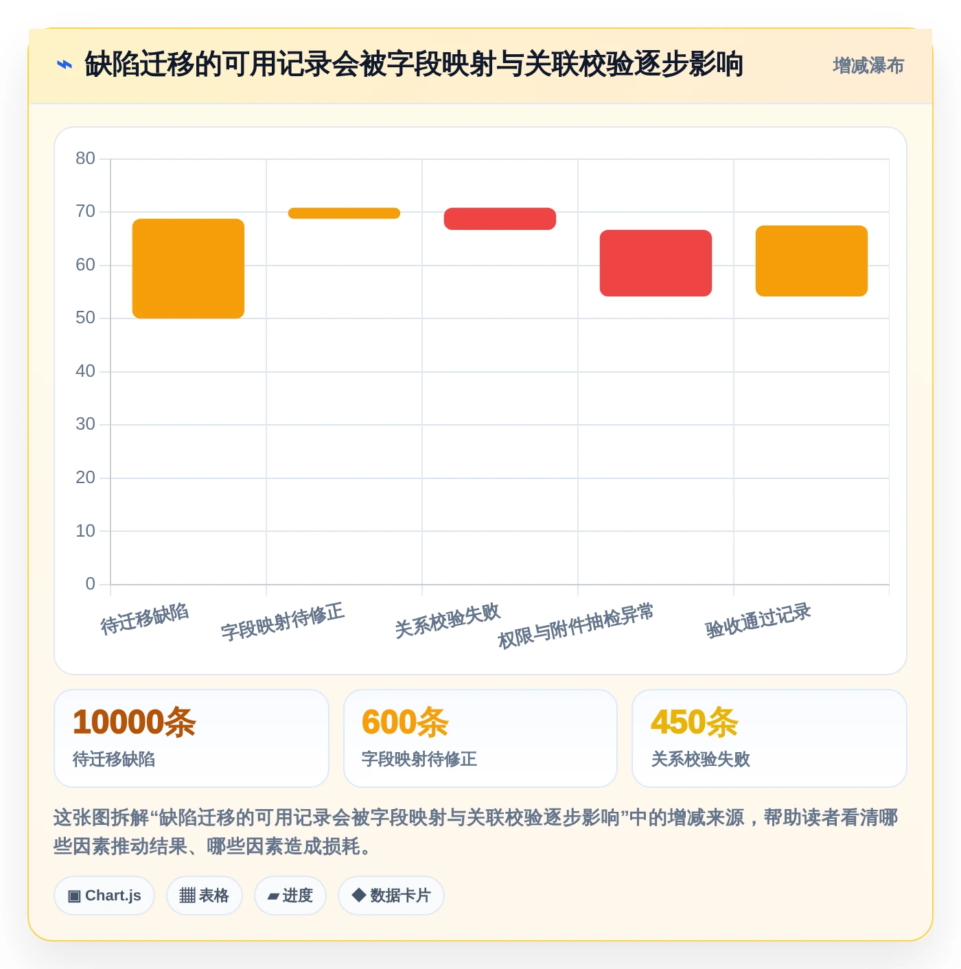 2026年必备:Top 5常用的缺陷管理工具有对比指南