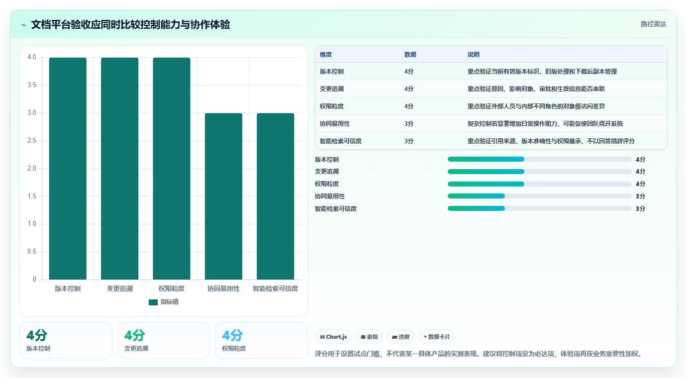 项目管理新趋势：2026年7大热门达索文档系统功能盘点