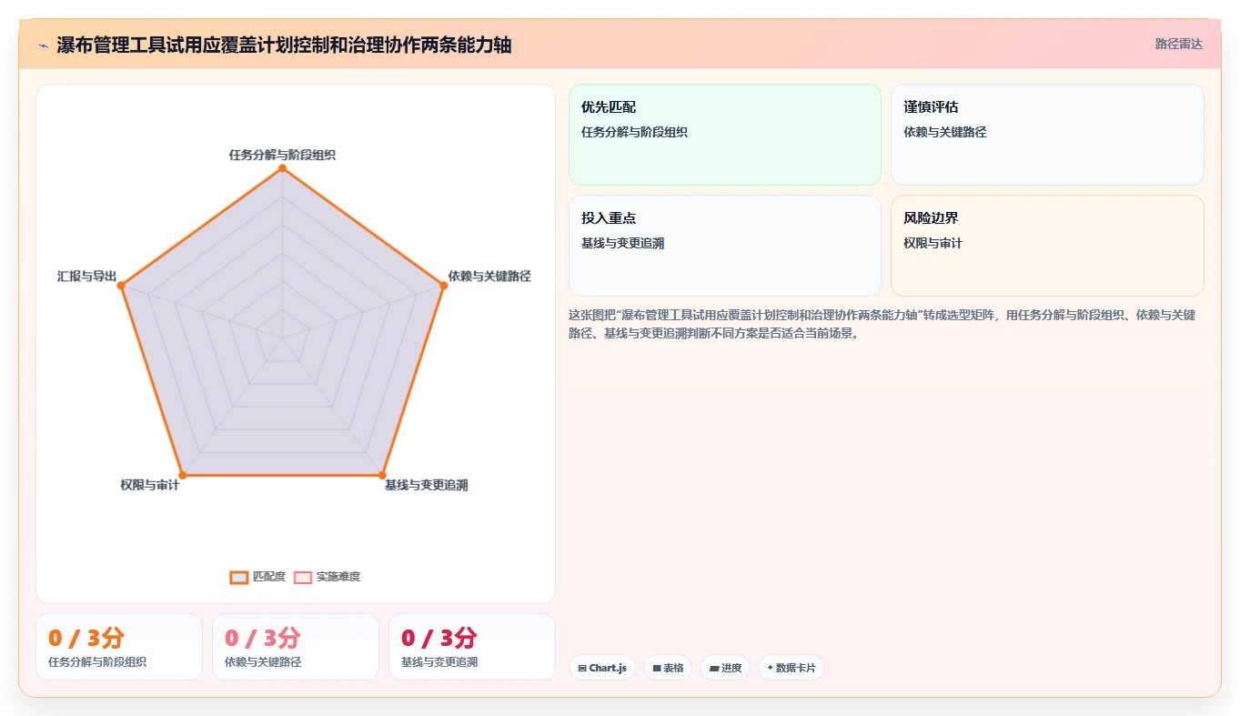 2026年低成本的瀑布管理工具哪个功能更全?深度测评与选型指南