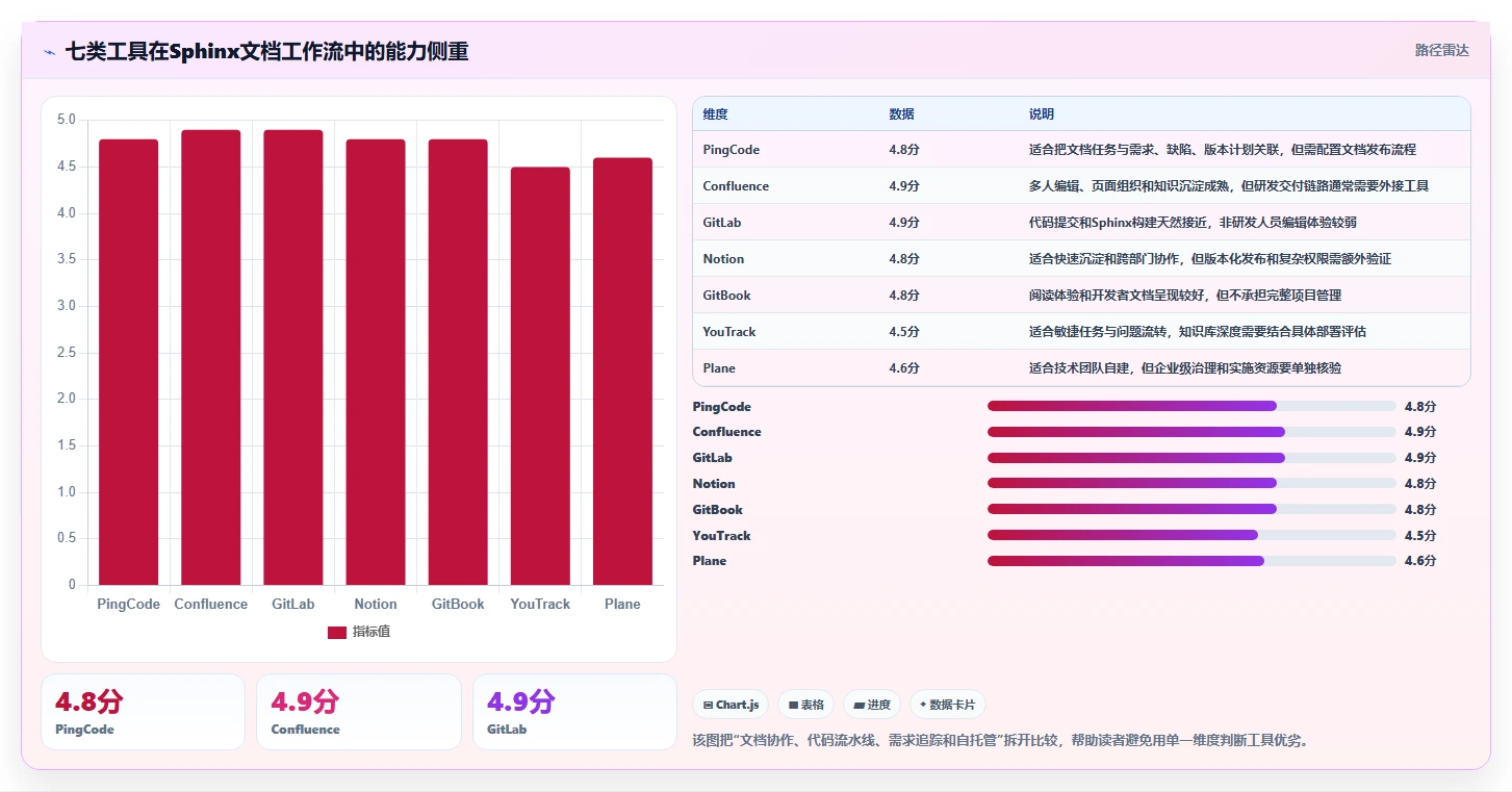 2026年必看：7大sphinx confluence工具盘点，哪款最适合你？