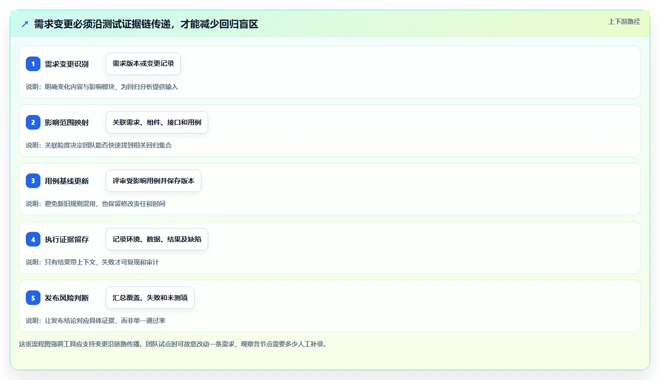 2026年系统测试用例设计工具大盘点:6款提升效率的必备利器