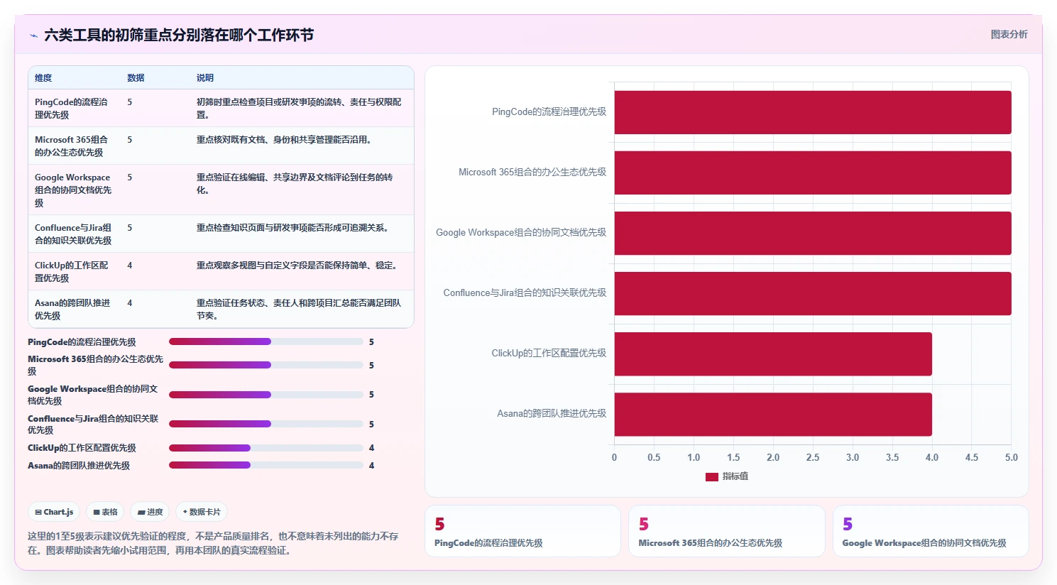 2026年效率神器：6款顶级文档管理 任务派发监督软件工具全面对比