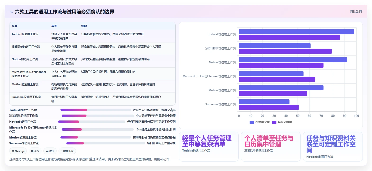 2026年效率革命：6款顶级计划时间管理软件深度对比