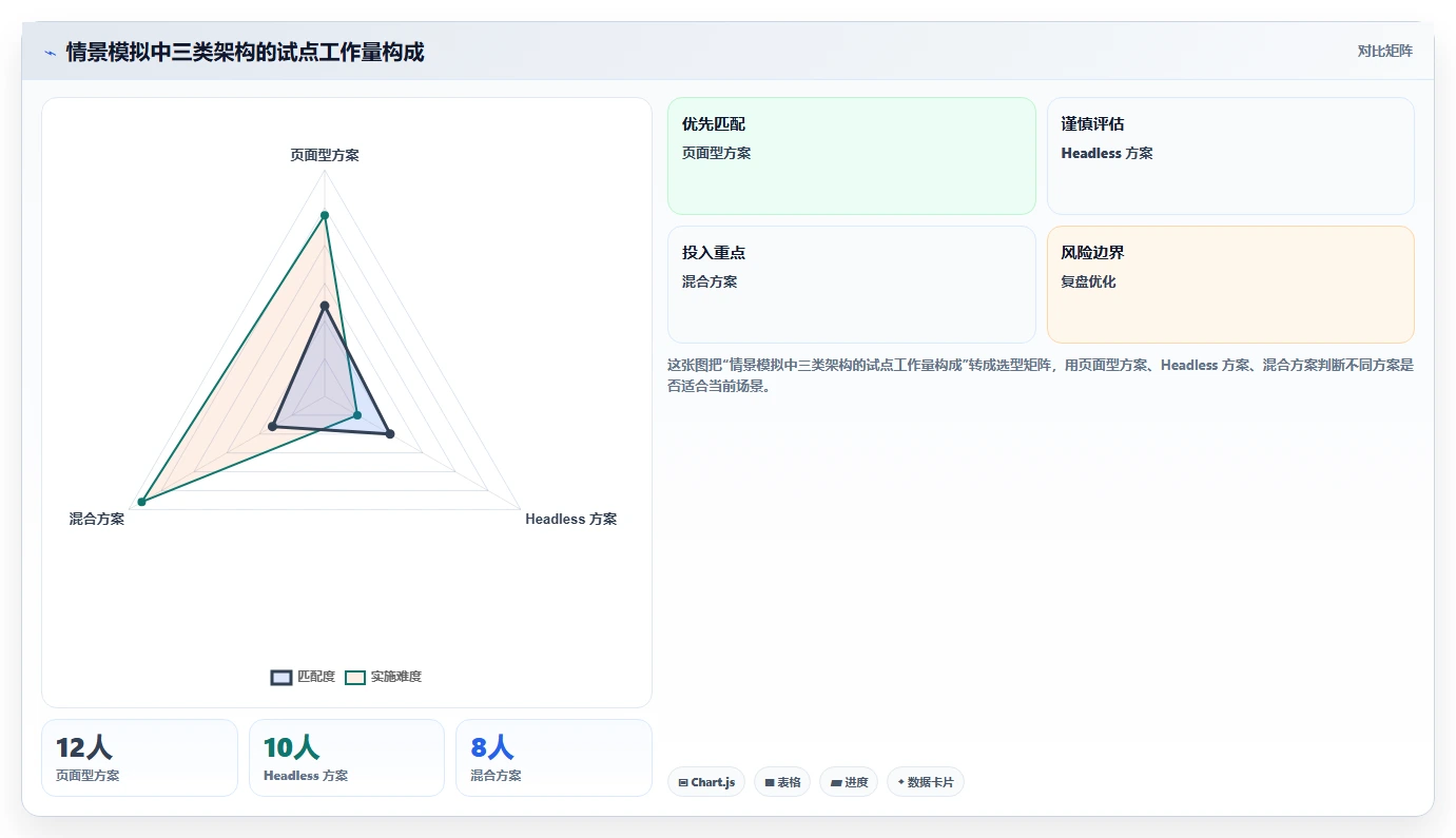 内容管理系统选型指南:2026年必看的8款工具对比与推荐