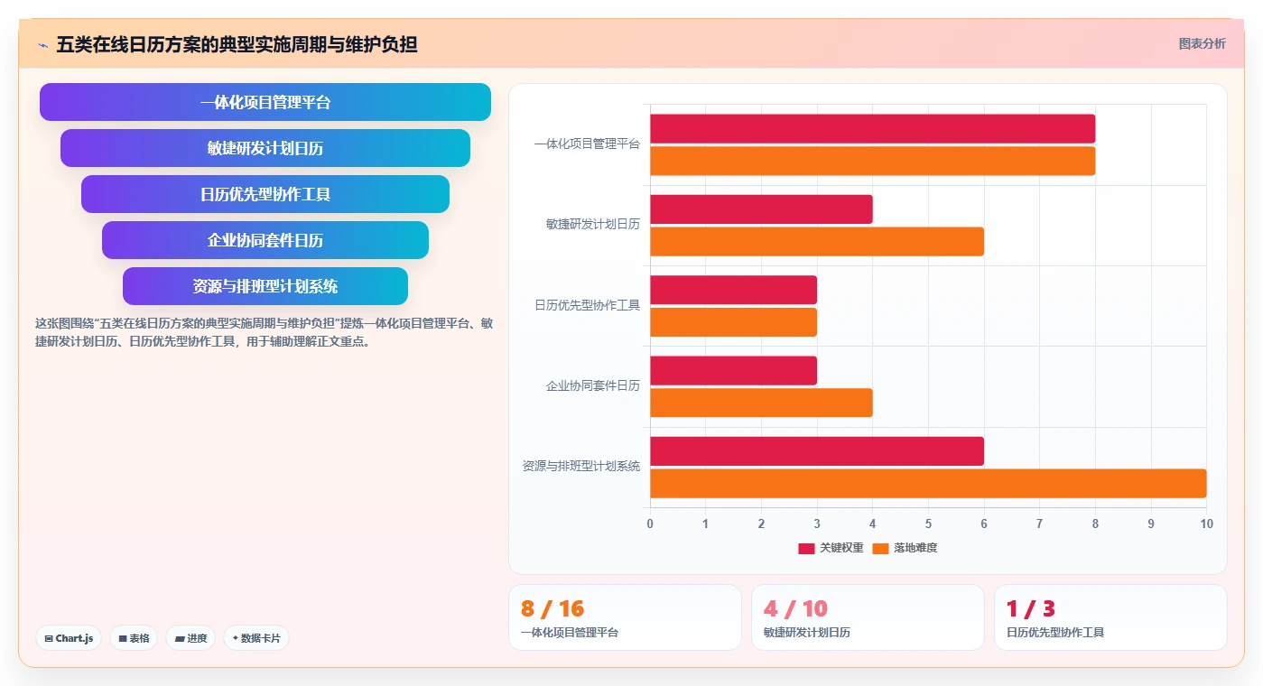 项目管理新趋势：2026年最受欢迎的5大项目计划在线日历解决方案