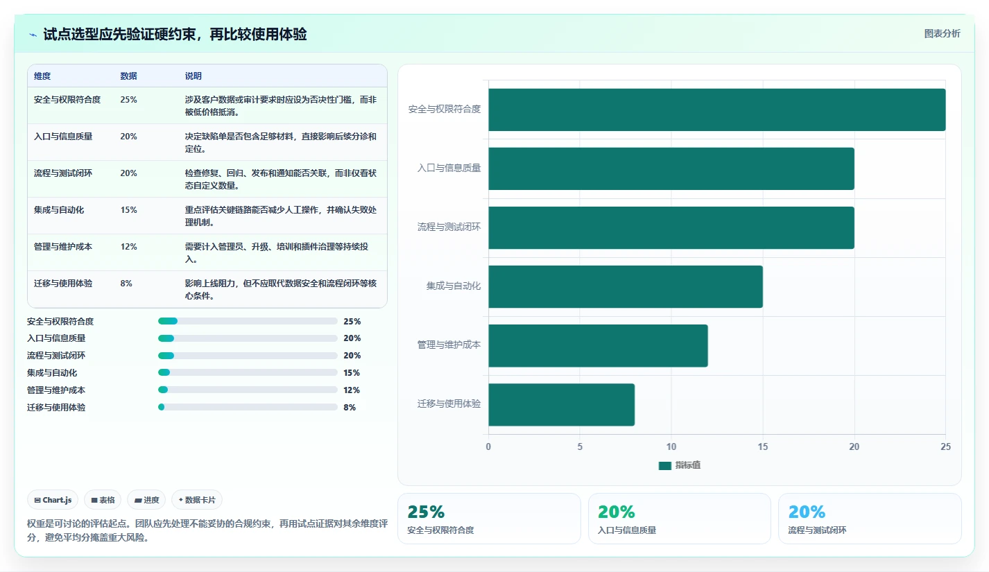 提升产品质量:2026年不可错过的5大bug反馈系统推荐