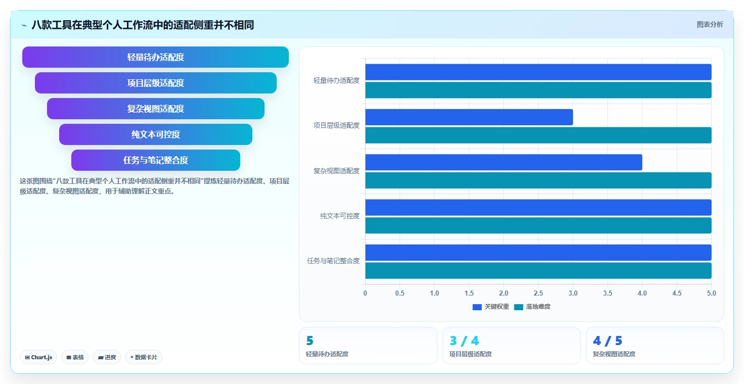 2026年Mac效率神器：8款本地任务管理软件全面对比