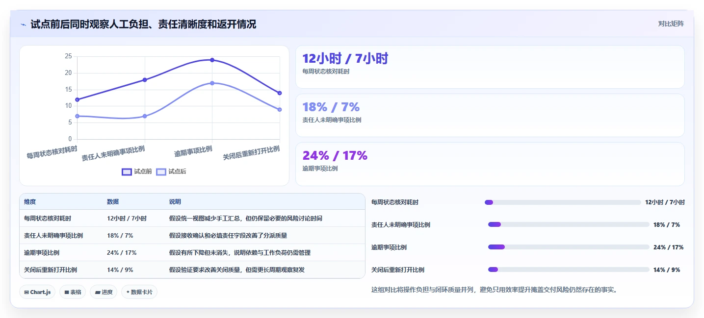 项目经理必读：2026年查漏补缺管理工具选型指南