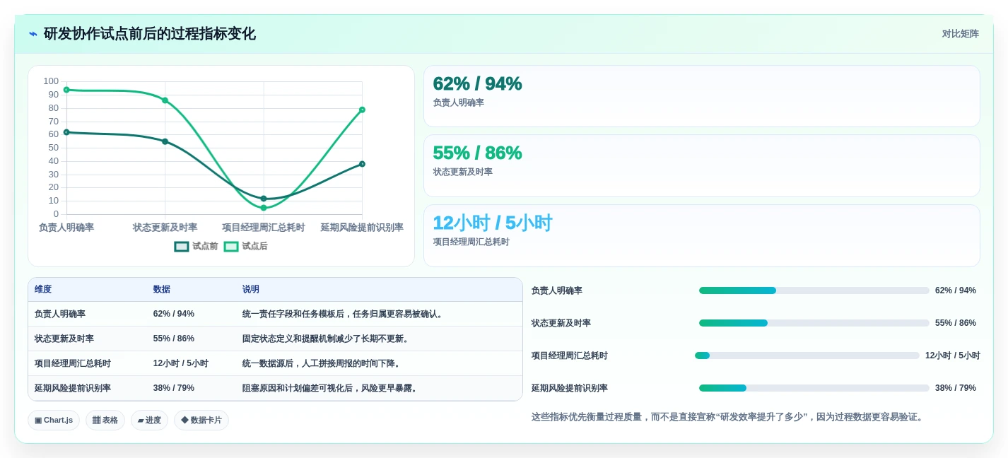 提升团队协作效率:2026年度7大PingCode是什么系统工具推荐