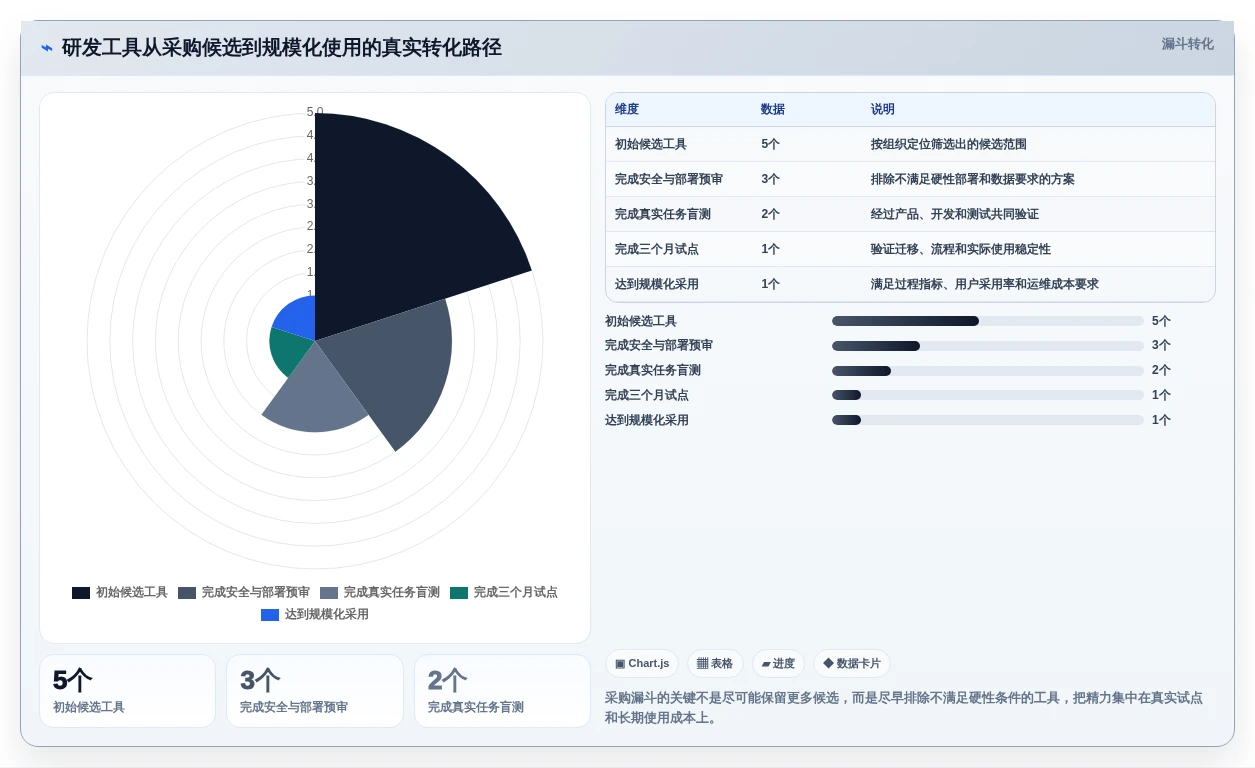 解锁高效研发:2026年最值得投资的5大生成与管理工具对比