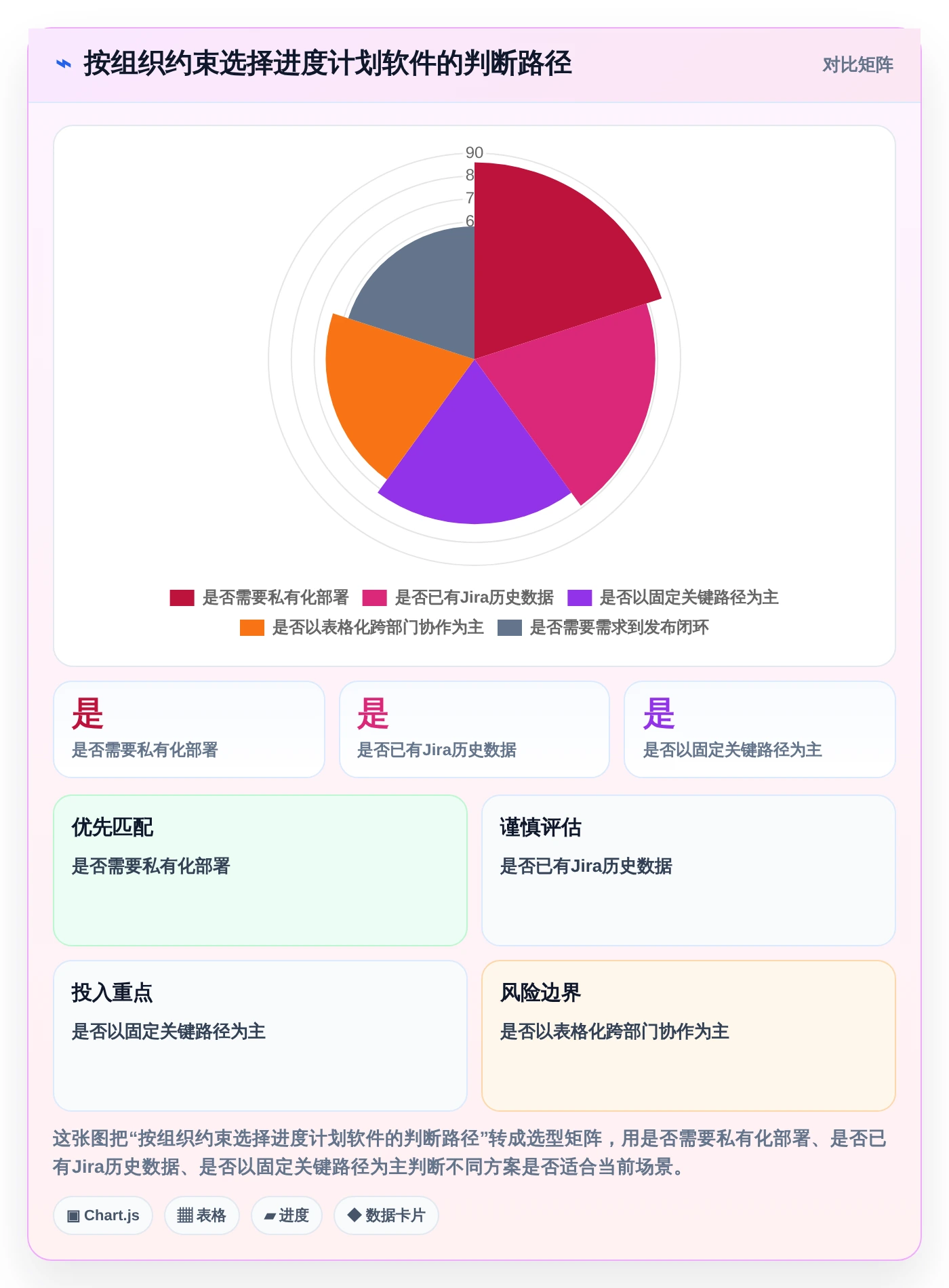 提升研发效率必备：2026年最值得关注的5大海文进度计划编制软件