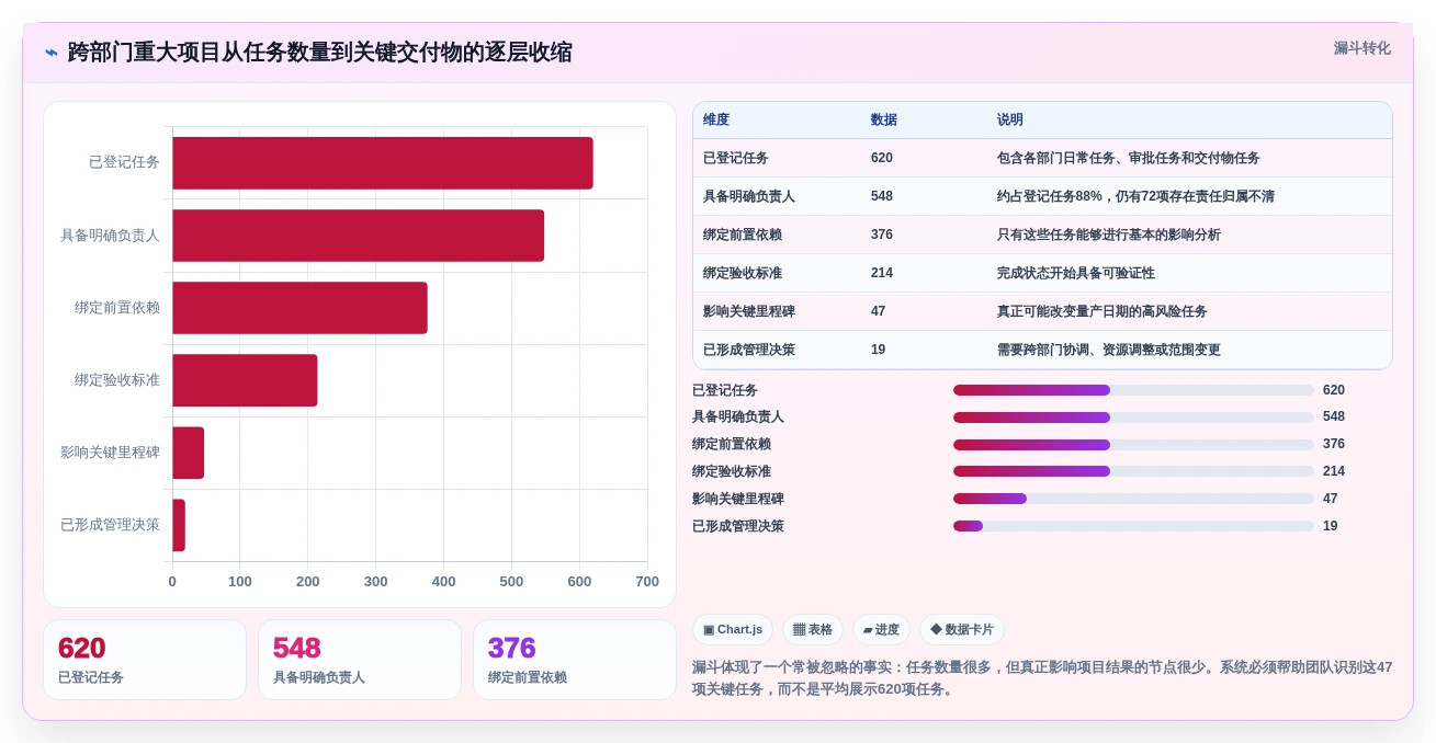 重大项目进度系统对比:2026年度7款热门工具深度评测