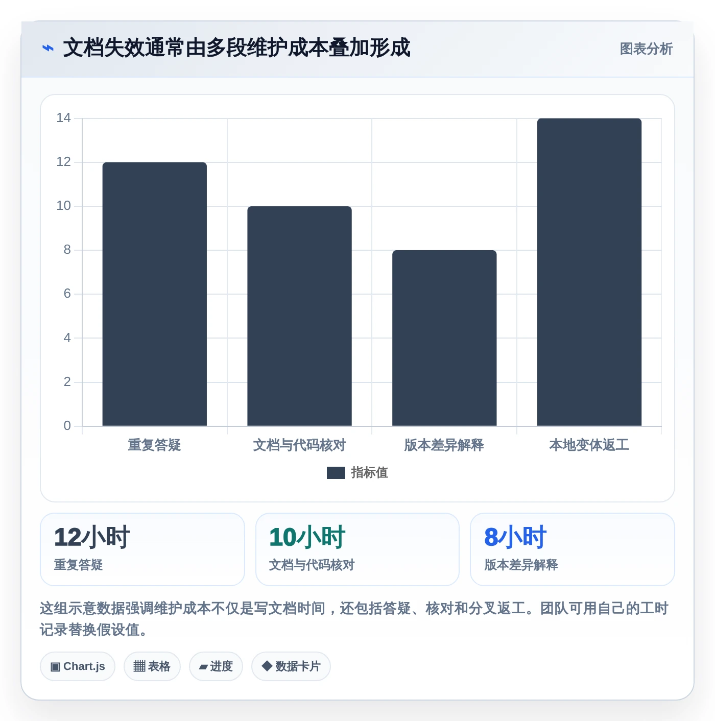 提升研发效率:5大组件文档平台工具选型指南