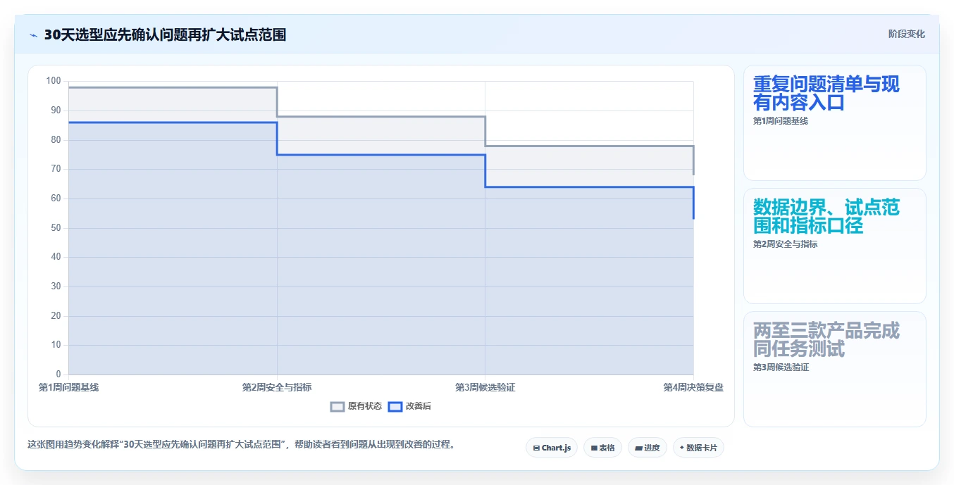 效率倍增!2026年最值得投资的7款知识库管理平台工具推荐