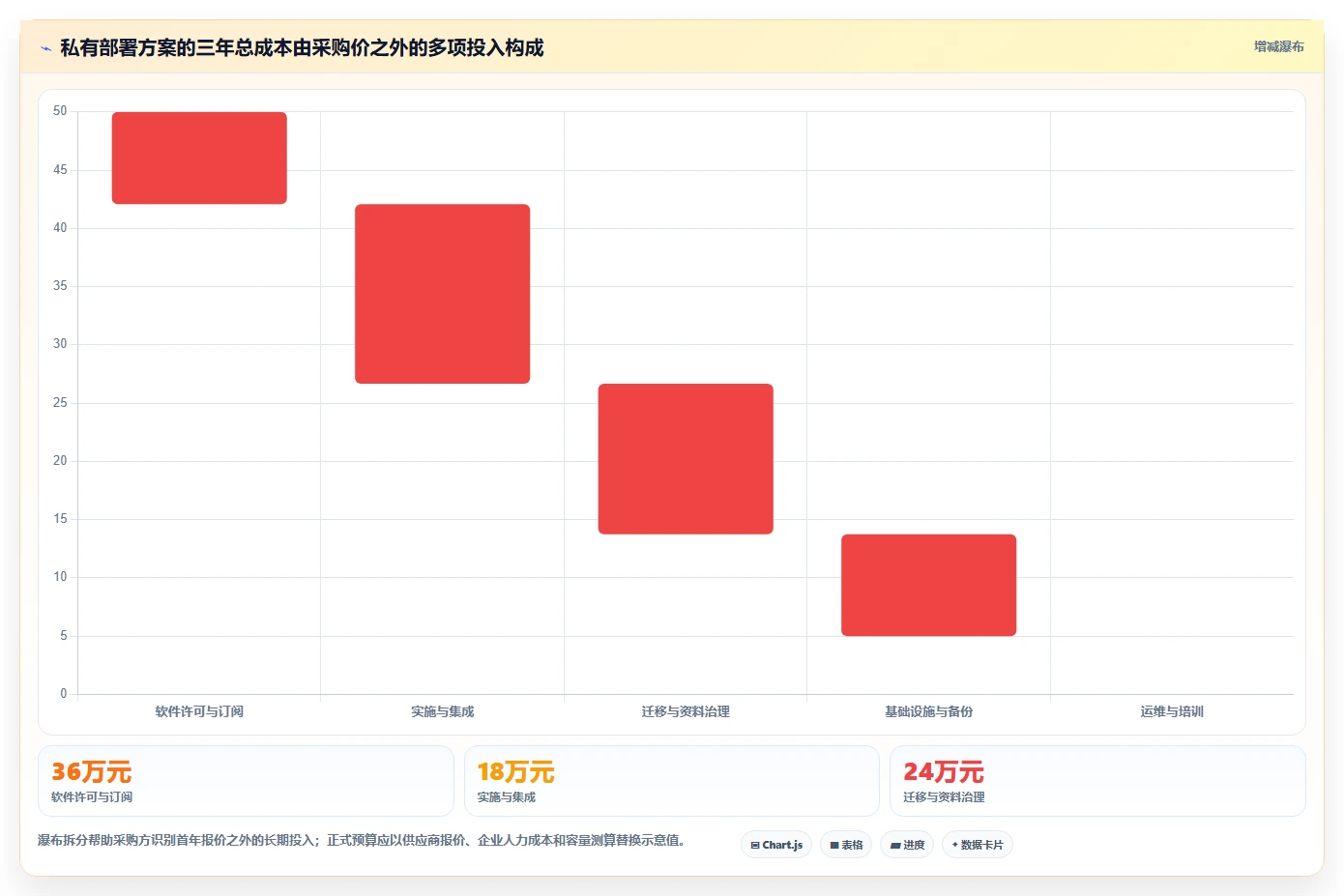 从需求到实施:2026年私有部署的在线文档管理系统选型完全指南