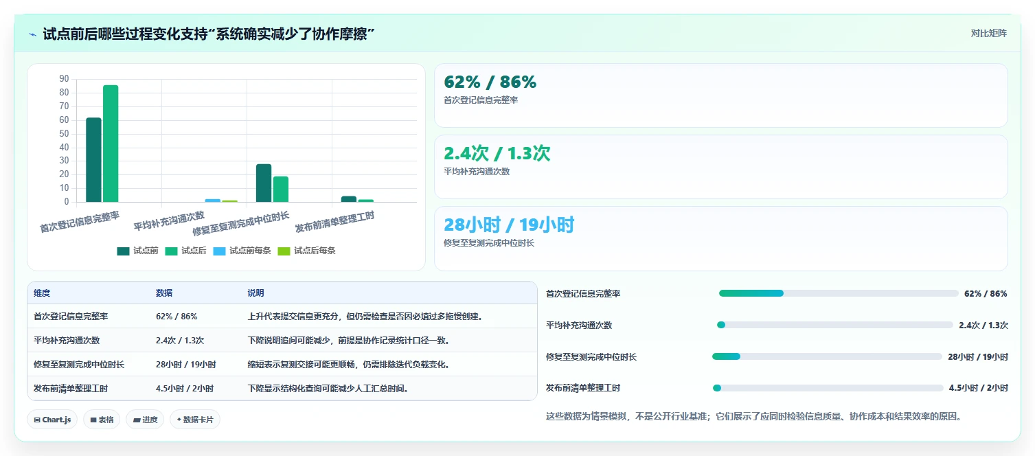 如何选择最适合你的简单的bug系统?2026年选型指南