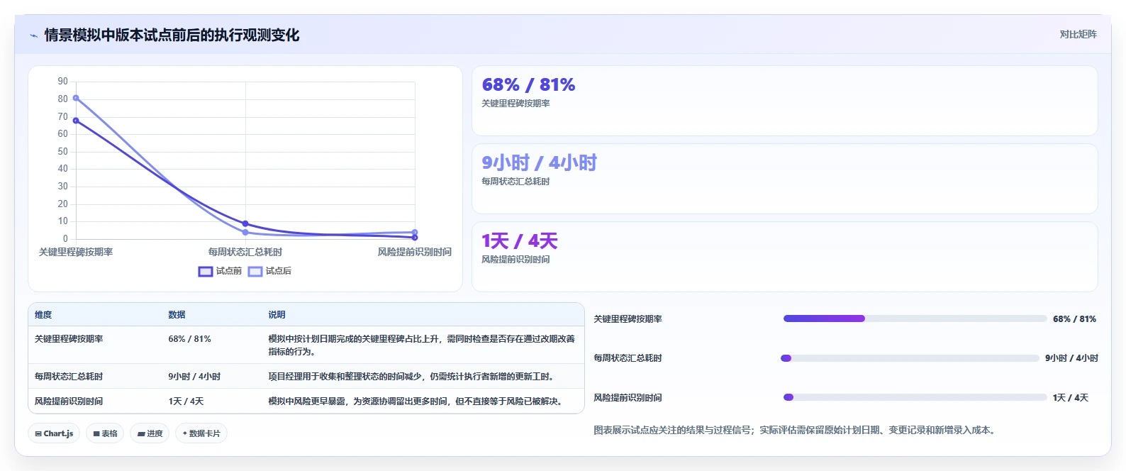 2026年企业效率提升利器：6大执行力管理系统工具深度对比
