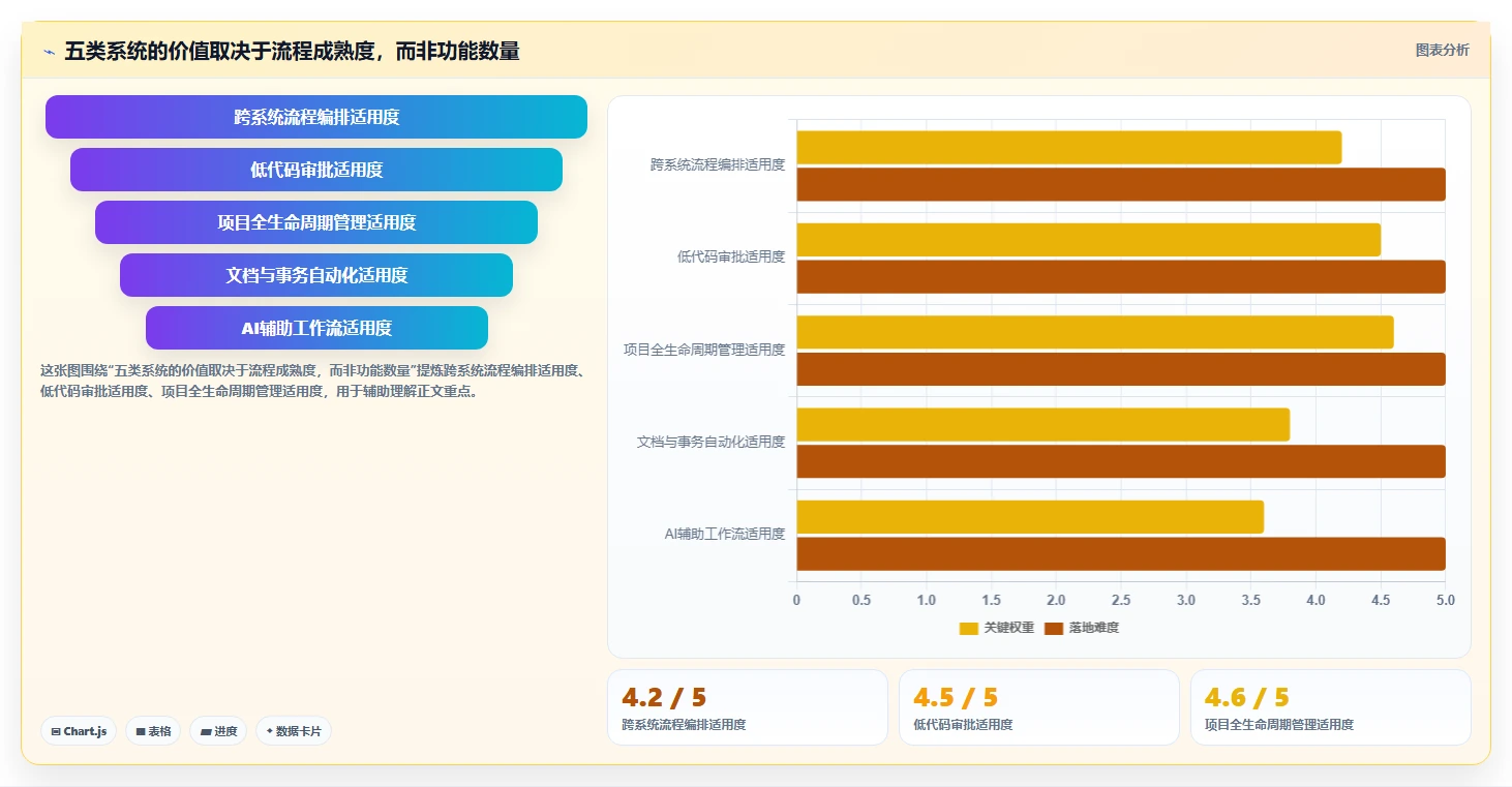 项目管理新趋势：2026年最值得投资的5大丁丁工作流系统