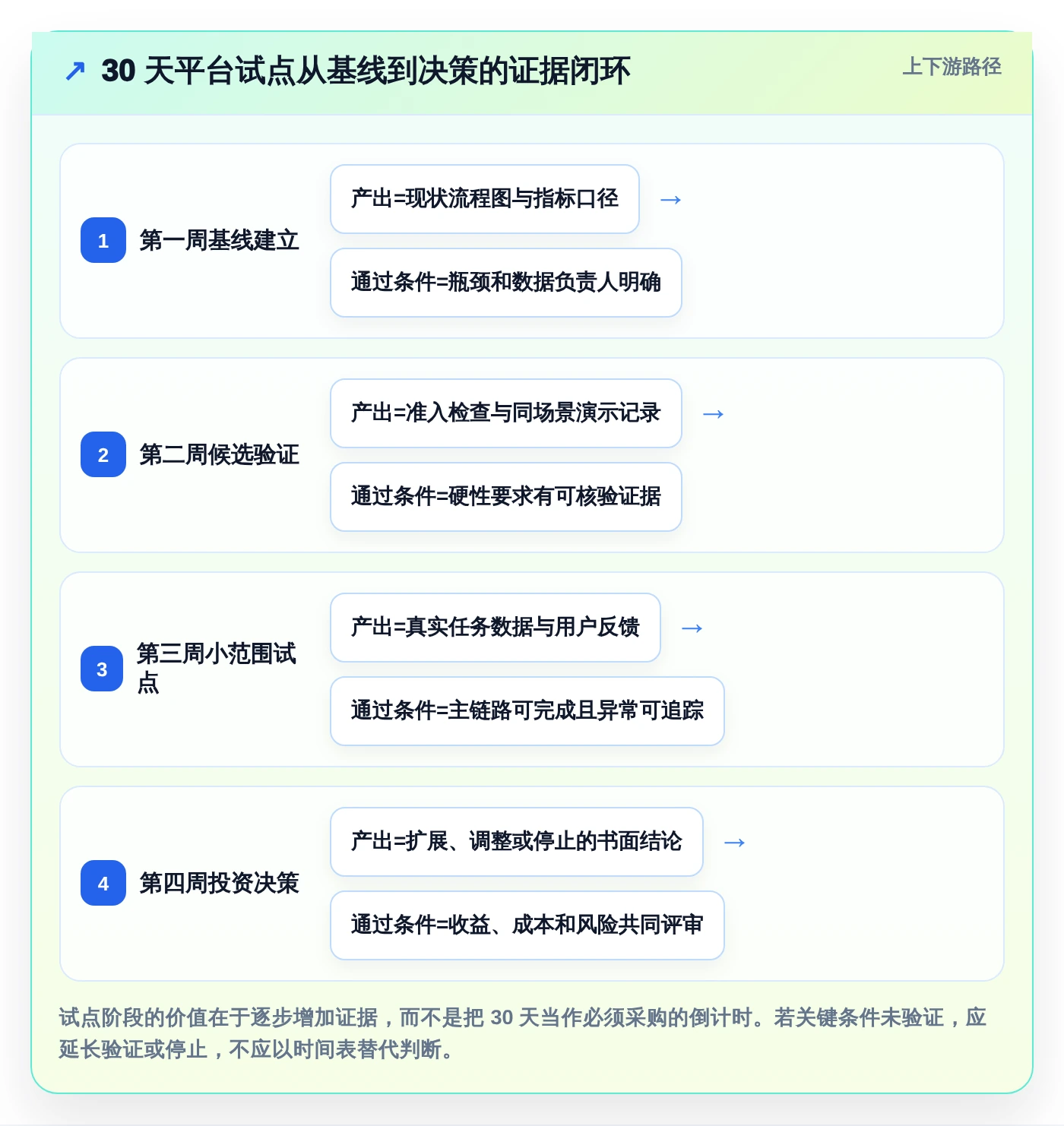 提升研发效率必看:2026年最值得投资的5款行云devops平台