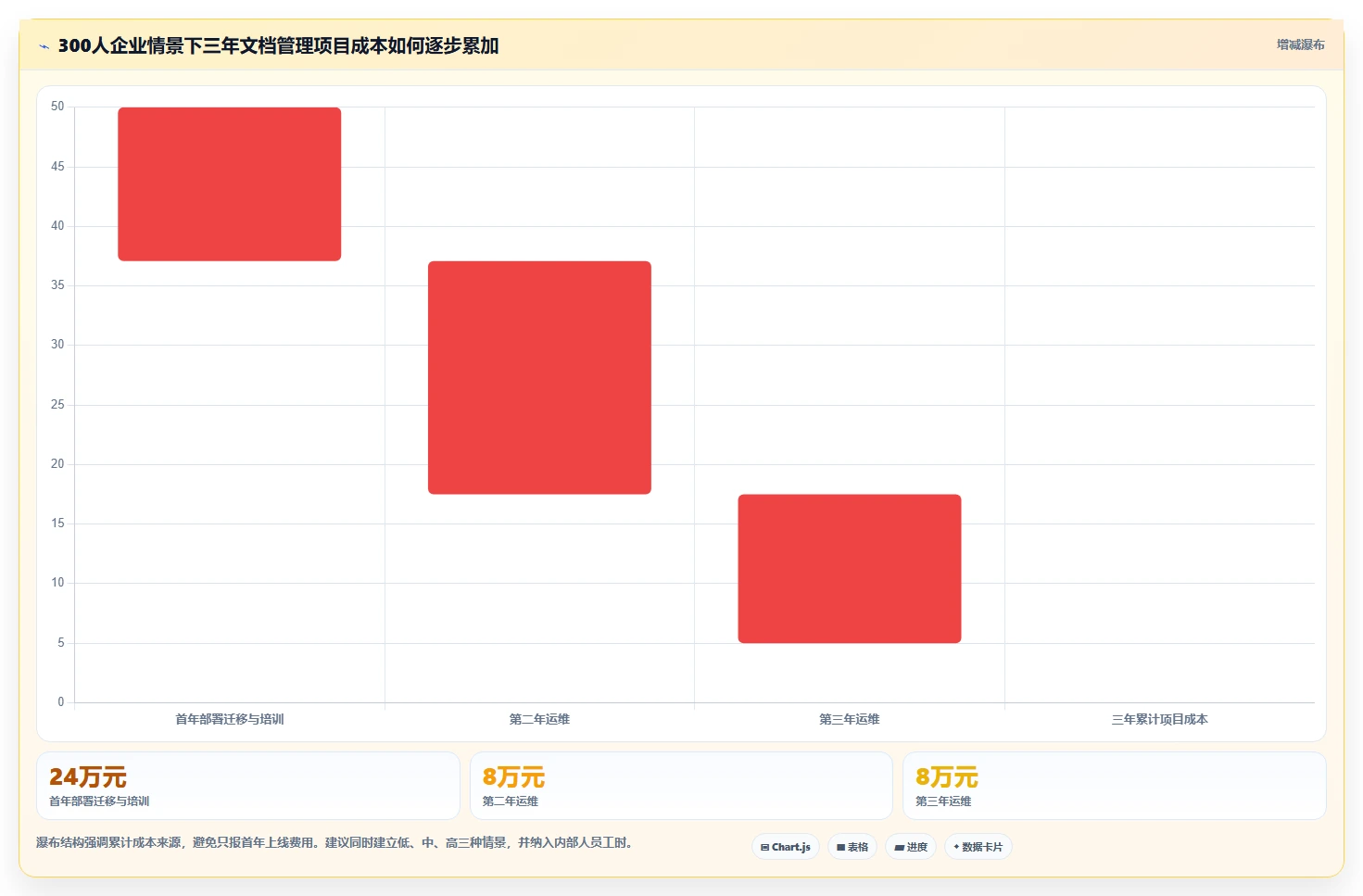 企业文档管理必备：2026年如何部署本地文档管理系统的8款顶级工具