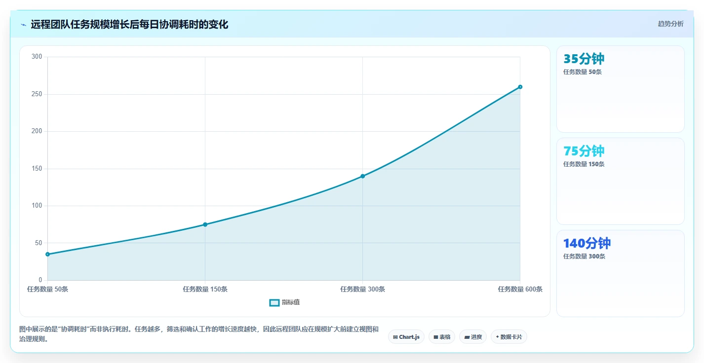 远程团队必备:2026年5款最佳在线任务计划网站推荐及选型指南