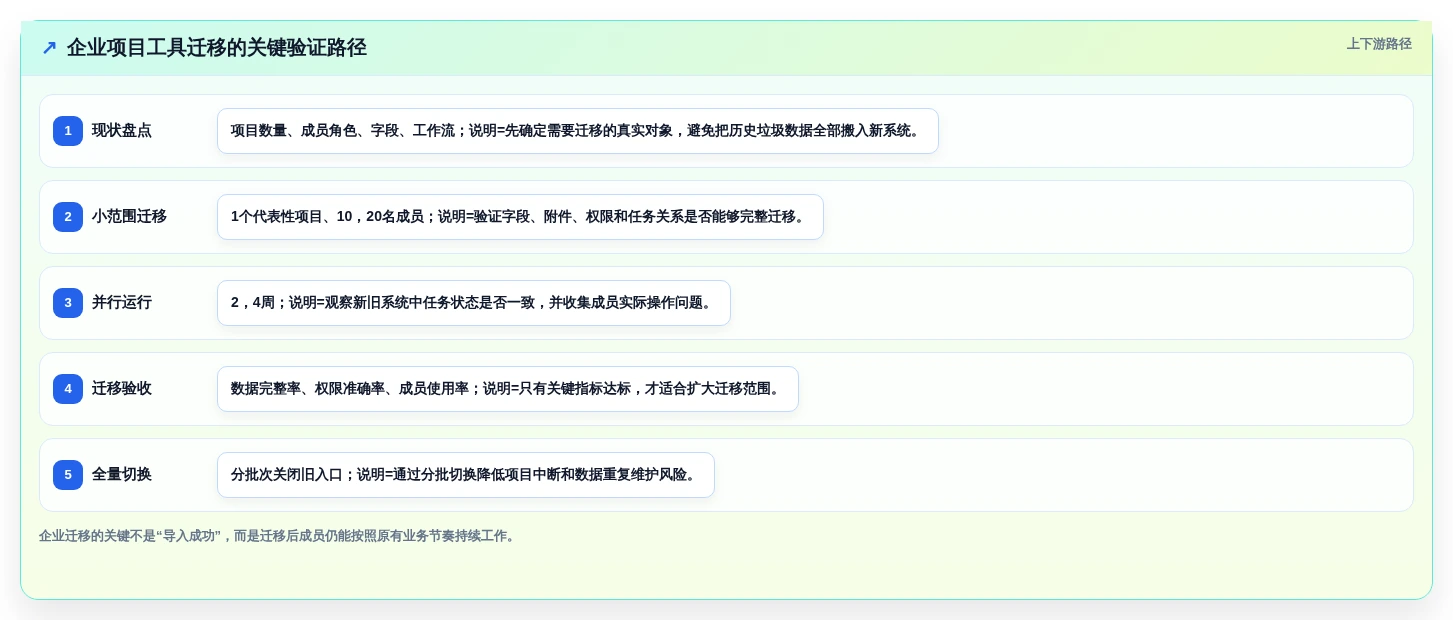 项目日程规划工具有哪些？2026年热门产品推荐与测评