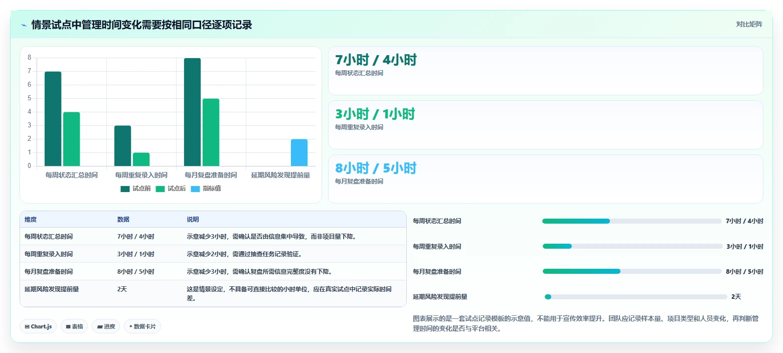项目管理新趋势:2026年值得关注的7款管理平台深度评测