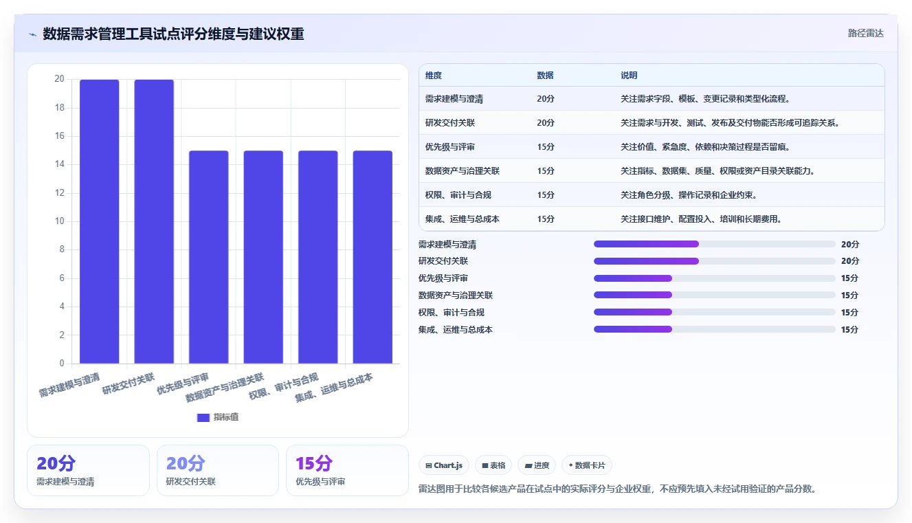 2026年大数据平台数据需求管理工具对比:6款顶级选择助力企业效率提升