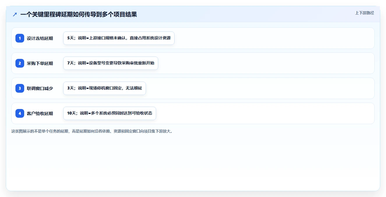2026年多项目集瀑布管理工具哪个最实用？深度测评与选型指南