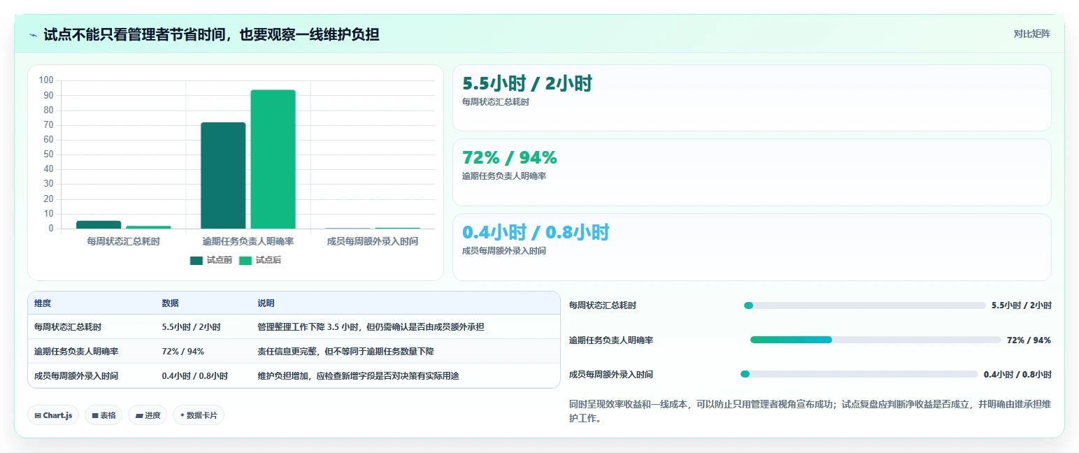 项目经理必读：2026年项目管理工具project在线选型指南，助你事业腾飞