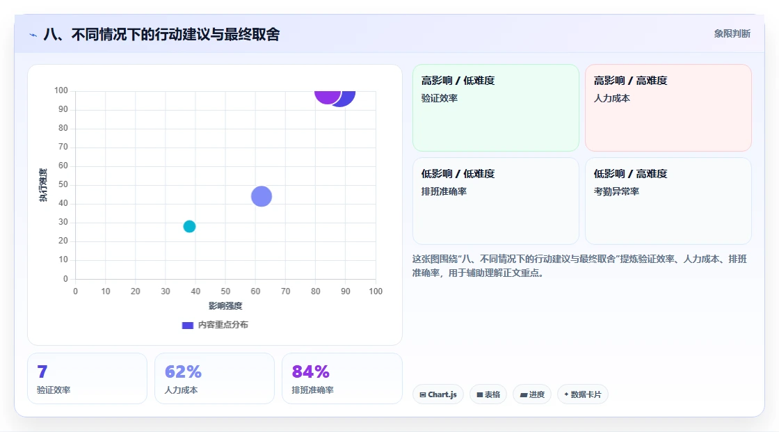 八、不同情况下的行动建议与最终取舍