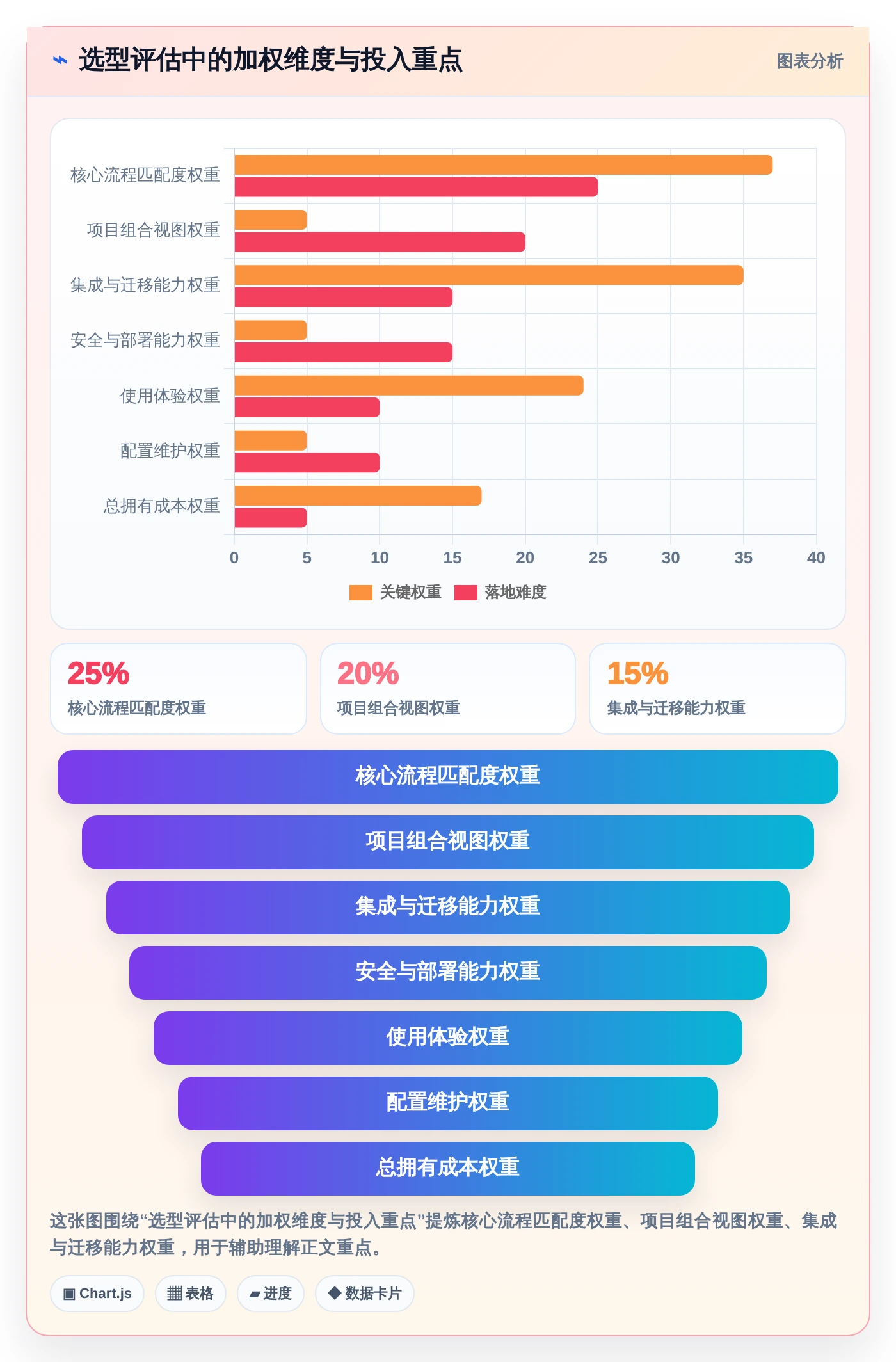 高效项目管理必备:2026年6大重大项目管理平台工具对比