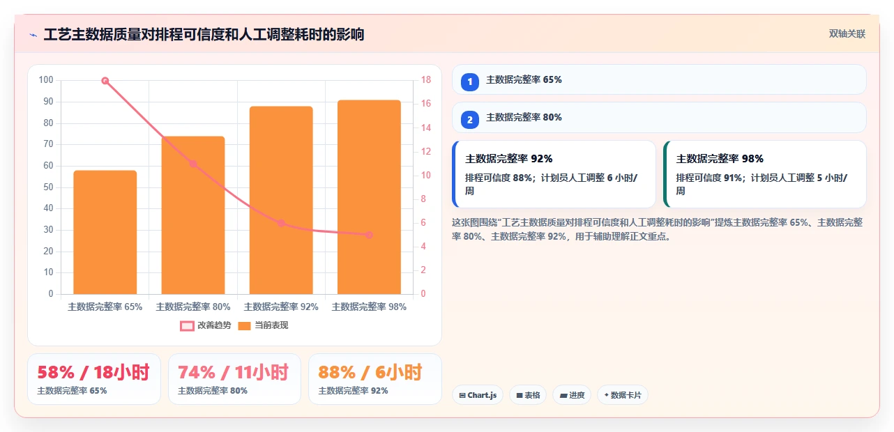 2026年效率之选:8款顶级ruting和标准工时管理系统工具大盘点
